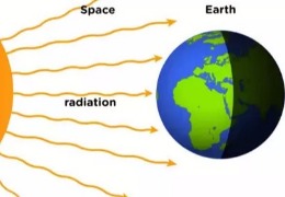為什么熱量不能通過真空？